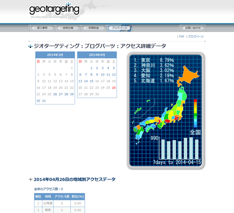 2014-04-27_Geotargeting_02.png
